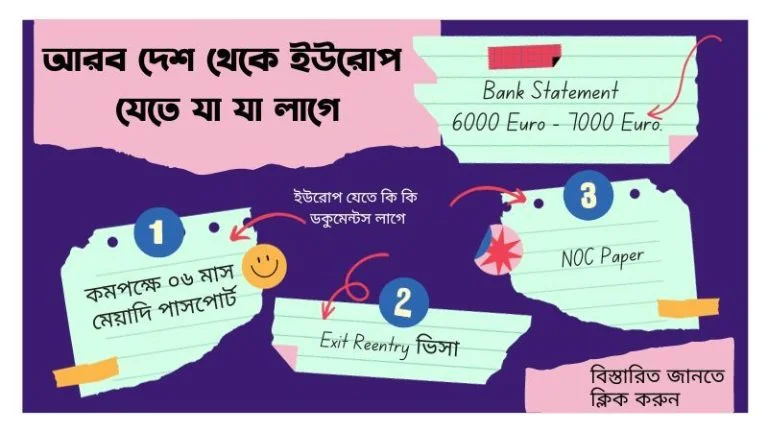 আরব দেশ থেকে ইউরোপ যেতে যা যা লাগে
